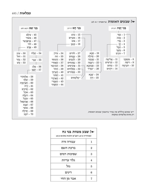 חמישה חומשי תורה בכרך אחד- מהדורת יפה- גדול- עברית בלבד – תמונה 10