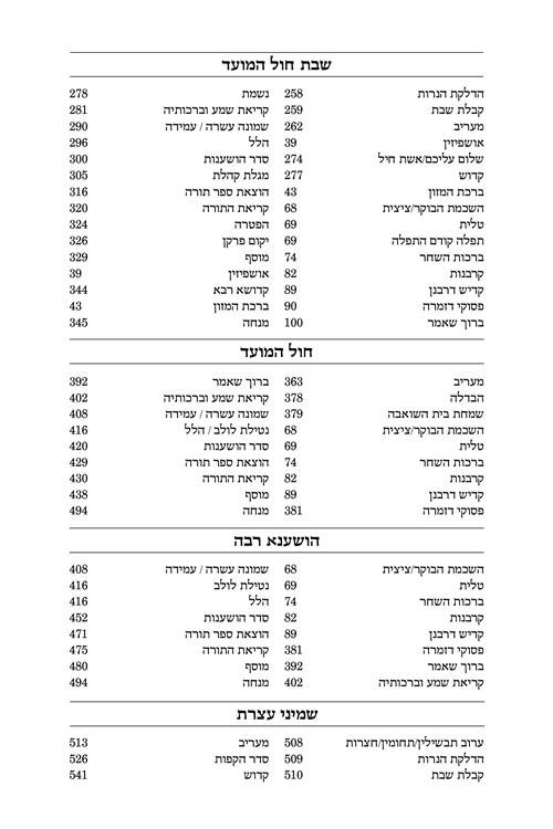 Machzor Succas Avrohom Succos Hebrew-Only Sefard with English Instructions – תמונה 7