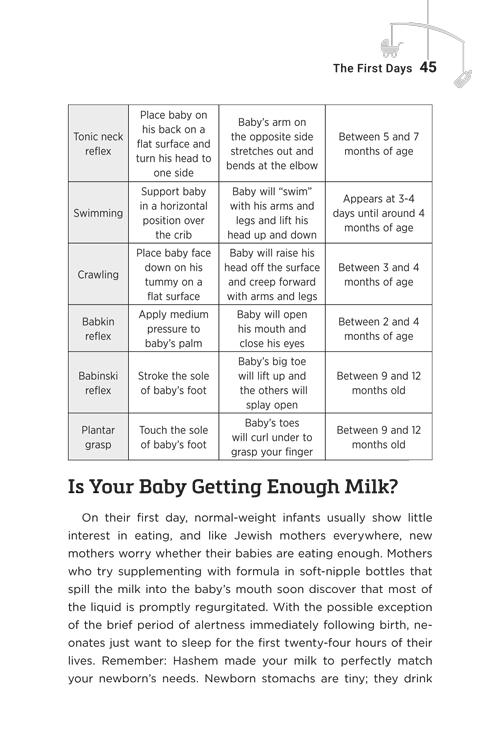 Baby’s First Year: The Jewish Mother’s Guide – תמונה 20