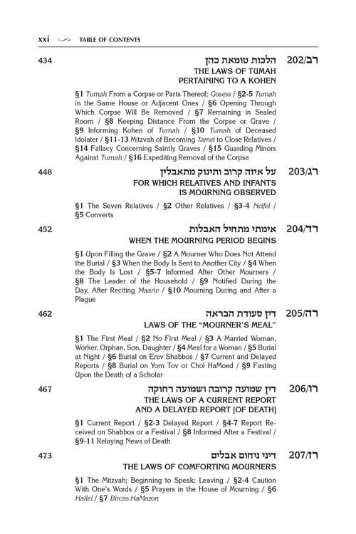 Kleinman Edition Kitzur Shulchan Aruch Code of Jewish Law Vol 5 Chapters 145-221 – תמונה 9