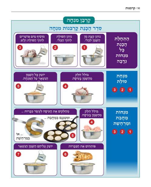 מפות, טבלאות, וסדרי המאורעות שבתורה (מהדורת עברית, כריכה קשה) – תמונה 6