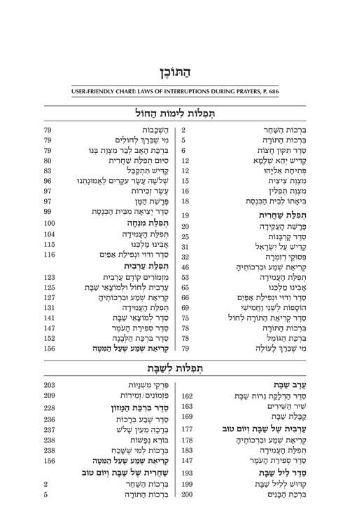 Siddur Tefillah LeDavid: Hebrew-Only: Full Size – Sephardic/Edot HaMizrach – with English Instructions – תמונה 6