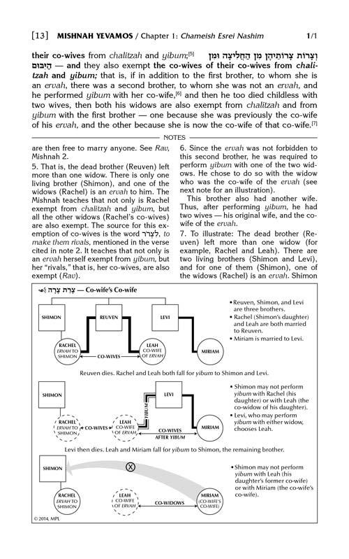 Schottenstein Edition of the Mishnah Elucidated – Seder Nashim 3 Volume Set – תמונה 3