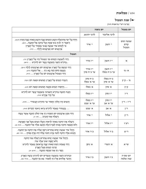 חמישה חומשי תורה בכרך אחד- מהדורת יפה- גדול- עברית בלבד – תמונה 9