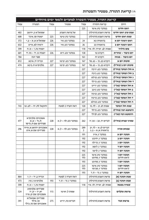 Jaffa Edition Hebrew Only Chazan Size Tanach H/C – תמונה 2