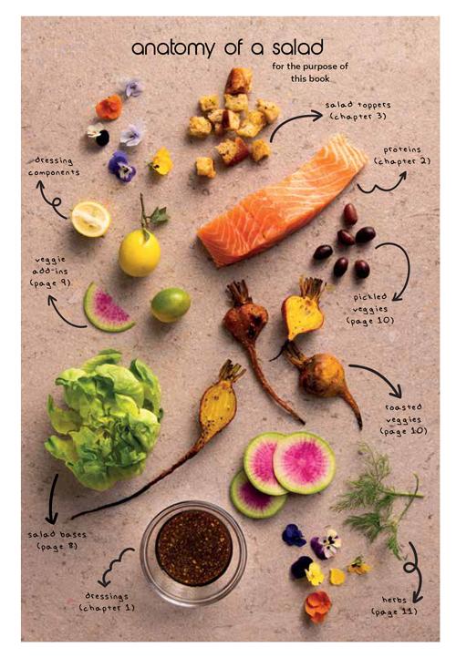 Micro Peas – The Mini Cookbook Series: Salad Formula – תמונה 2