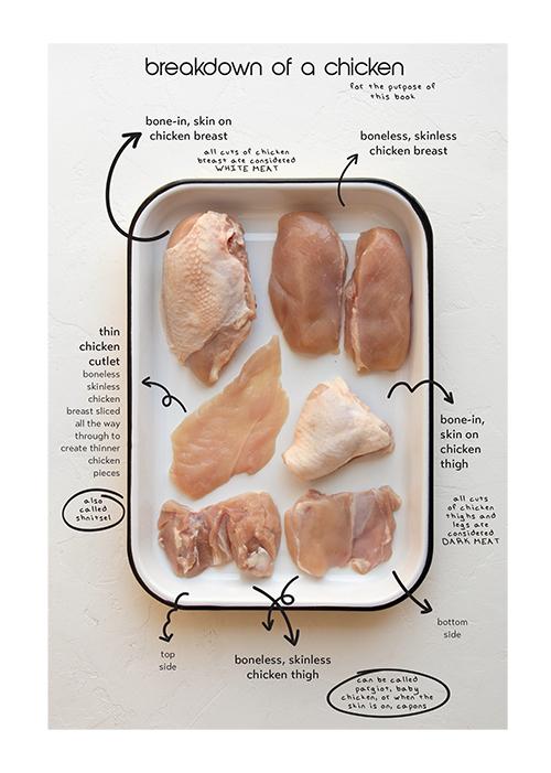 Micro Peas – The Mini Cookbook Series: Boneless Chicken – תמונה 2