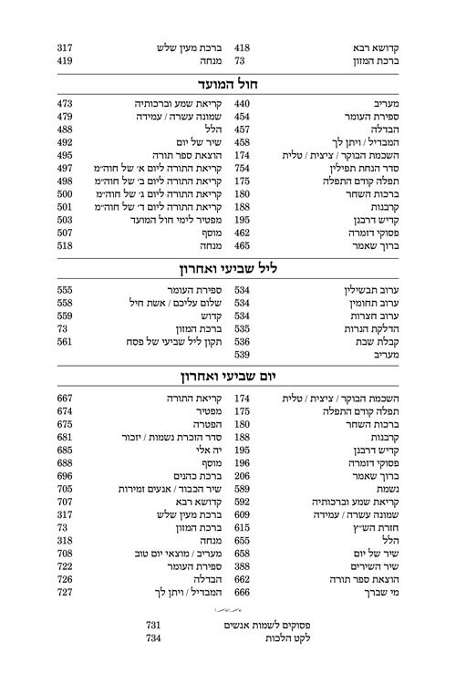 Machzor Shiras Shlomo Pesach Hebrew-Only Sefard with English Instructions – תמונה 8