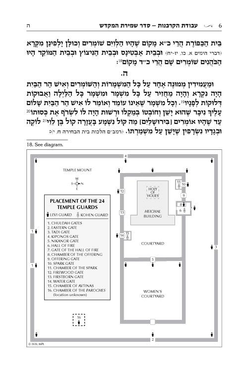 Avodas Hakorbanos – Friedman Family Edition – תמונה 4