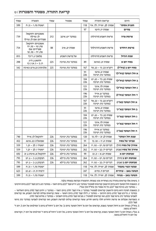 Jaffa Edition Hebrew Only Chazan Size Tanach H/C – תמונה 3