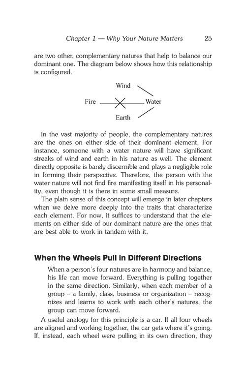 Mastering Relationships – תמונה 4