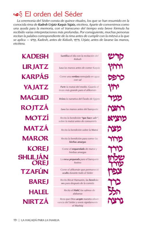 The Family Haggadah – Spanish Edition – תמונה 3