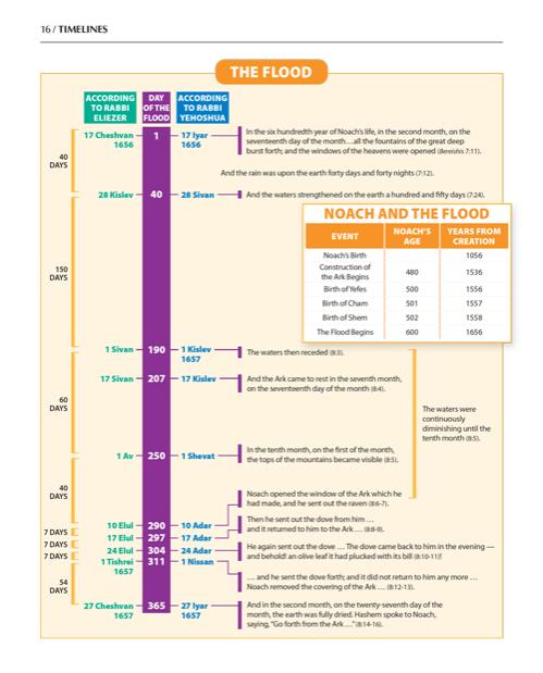 The Book of Torah Timelines, Charts and Maps – תמונה 7